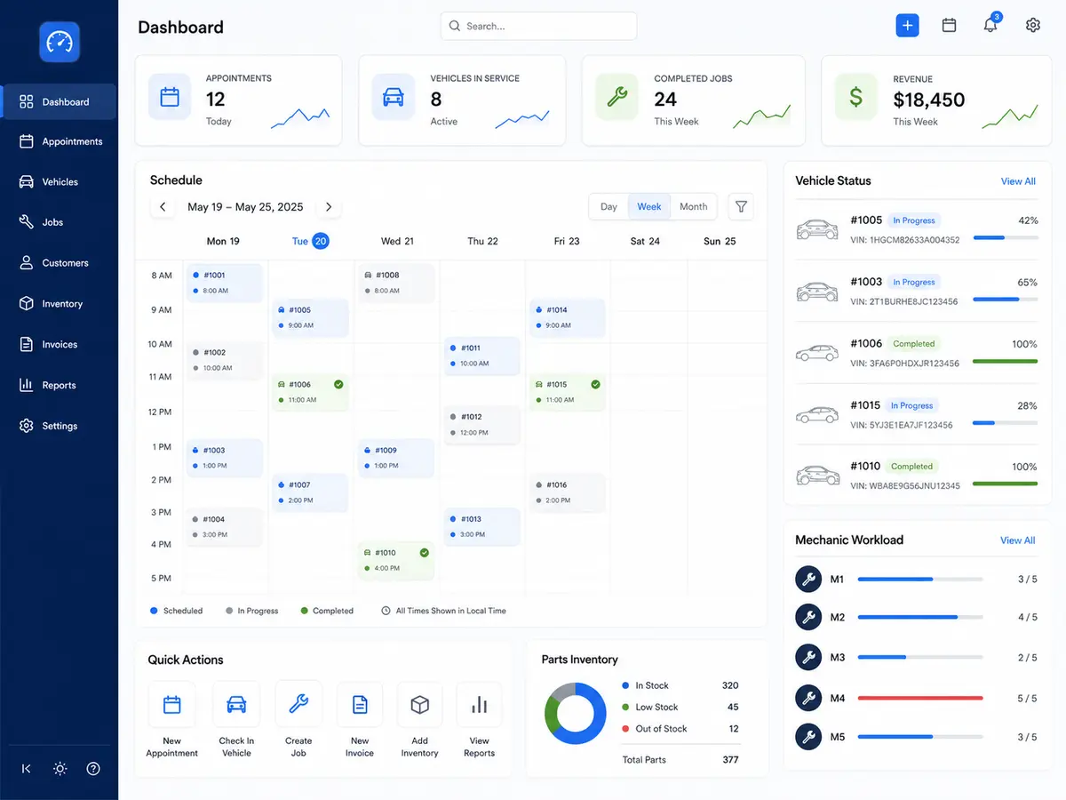 Dashboard pentru managementul unui service auto
