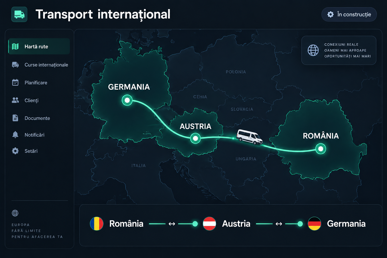 Concept de transport internațional România, Austria și Germania